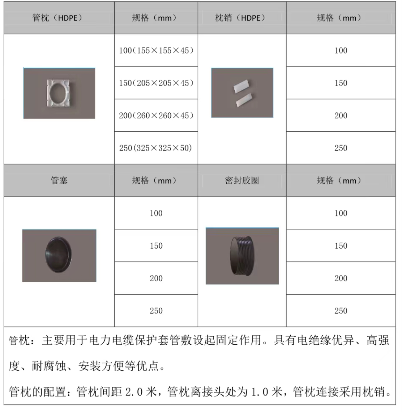 連接配件 連接配件